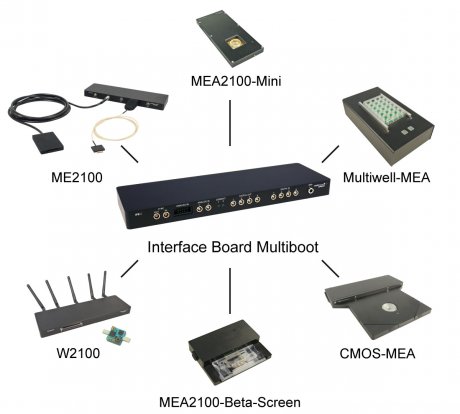 MEA2100-Systems | www.multichannelsystems.com